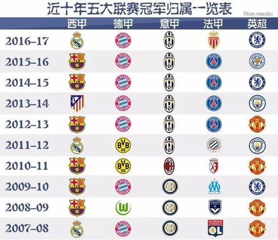 败了多位种